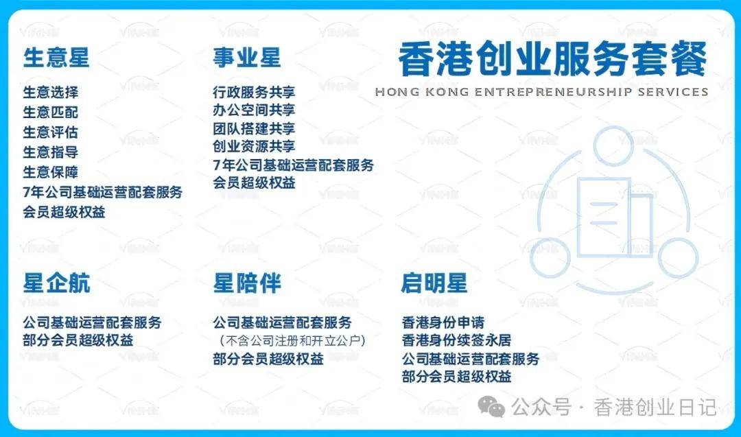 来：受雇自雇续签解读5个“致命误区”千万别踩坑！J9国际网站2025-26年续签香港高才通的看过(图6)