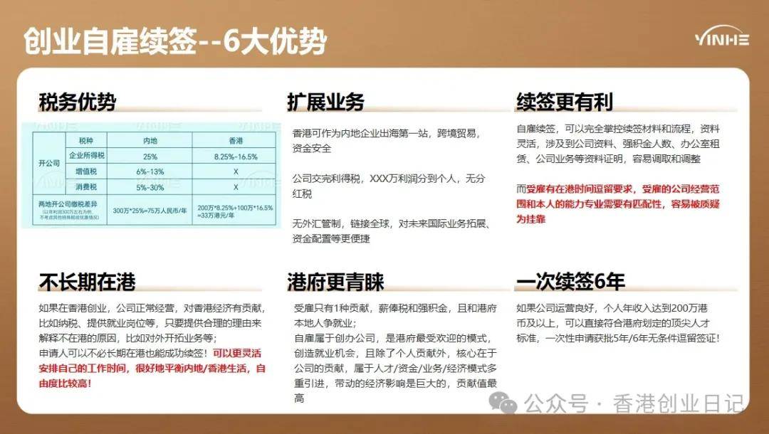 来：受雇自雇续签解读5个“致命误区”千万别踩坑！J9国际网站2025-26年续签香港高才通的看过(图7)