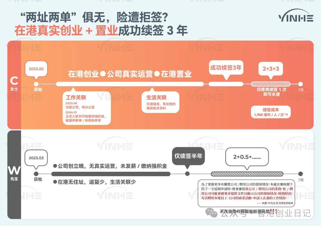 来：受雇自雇续签解读5个“致命误区”千万别踩坑！J9国际网站2025-26年续签香港高才通的看过(图9)
