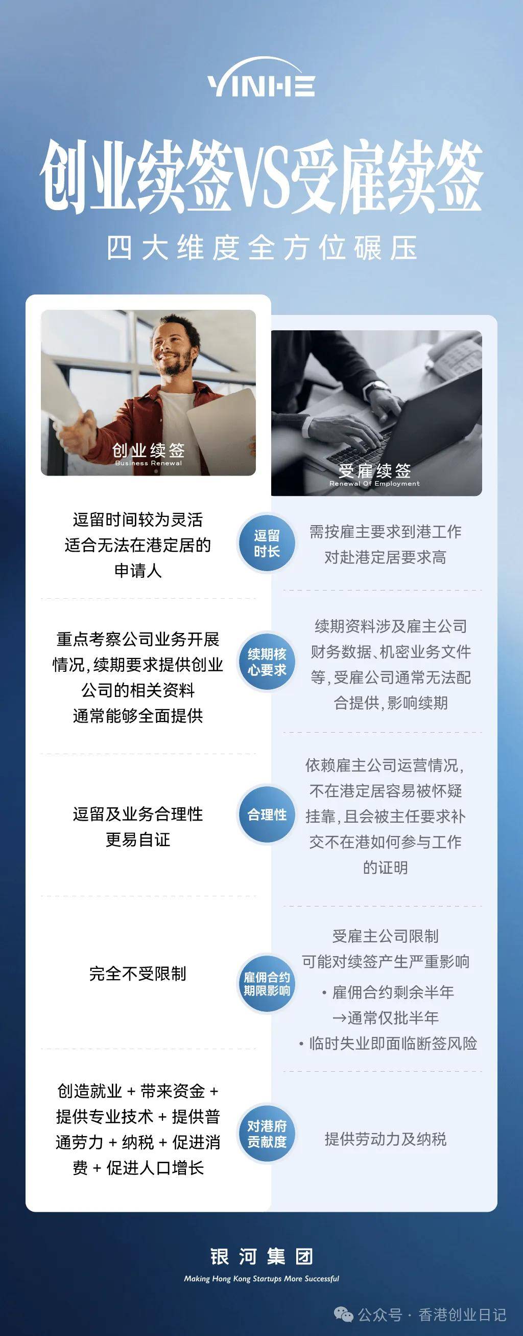 来：受雇自雇续签解读5个“致命误区”千万别踩坑！J9国际网站2025-26年续签香港高才通的看过(图15)