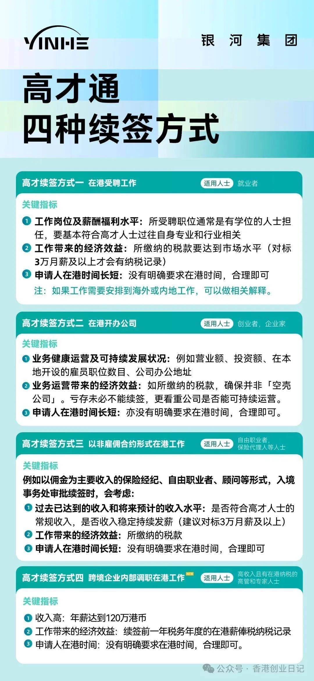 来：受雇自雇续签解读5个“致命误区”千万别踩坑！J9国际网站2025-26年续签香港高才通的看过(图16)