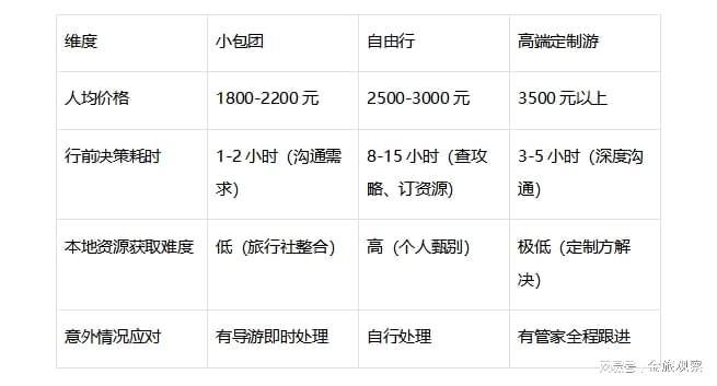 布”非遗主题小包团：产品全解与选择指南j9国际站登录重庆4天3晚“火锅+夏(图2)